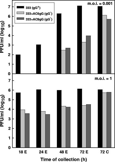 FIG. 4.