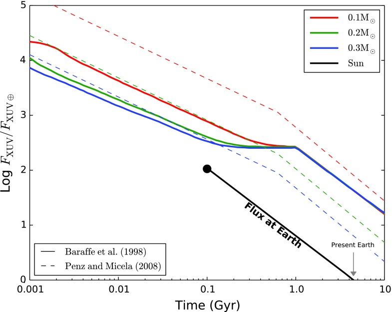 FIG. 1.