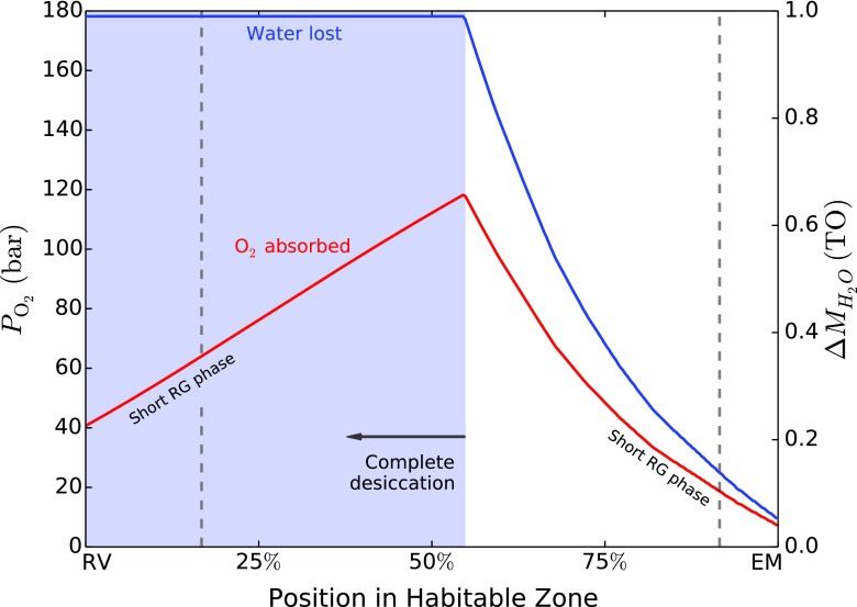 FIG. 14.