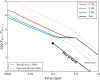 <b>FIG. 1.</b>