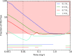 <b>FIG. 8.</b>