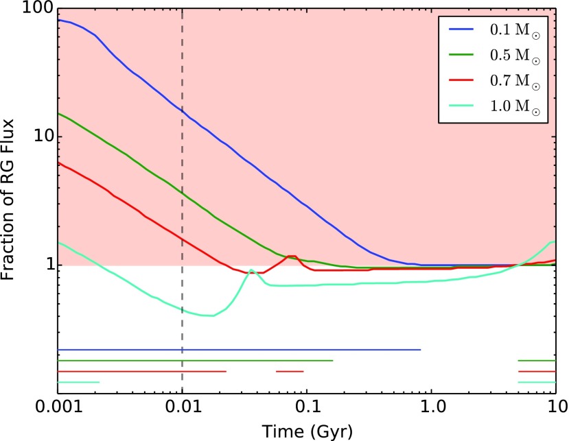 FIG. 8.