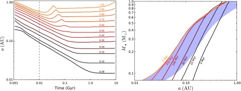 FIG. 3.