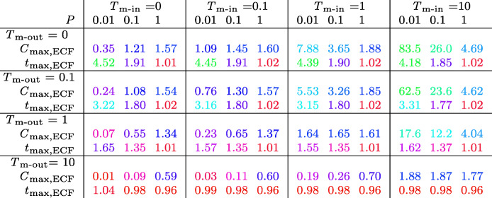 graphic file with name 11095_2020_2760_Figa_HTML.jpg