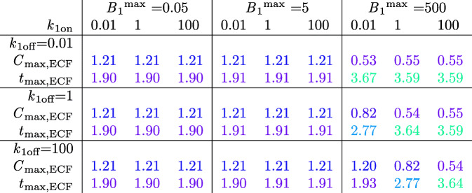 graphic file with name 11095_2020_2760_Figb_HTML.jpg