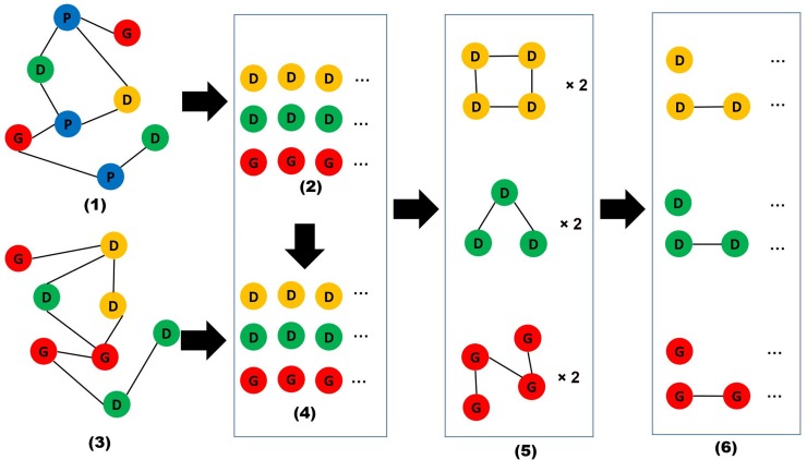 Fig 2