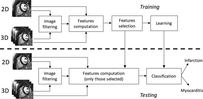 Figure 1: