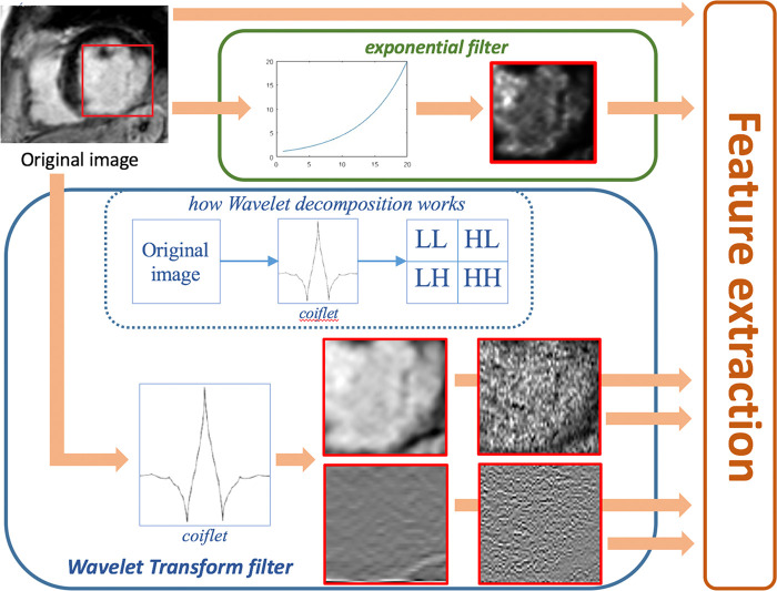 Figure 4: