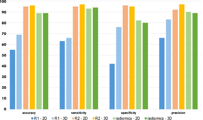 Figure 5: