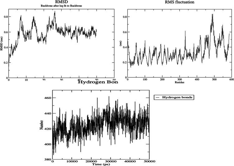 Figure 12