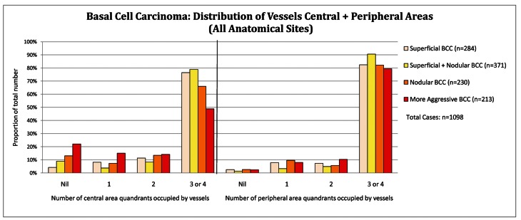 Figure 3A