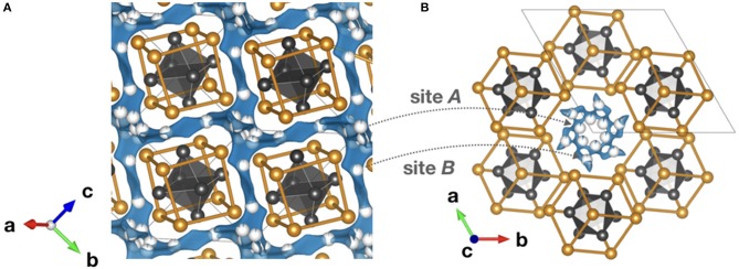 Figure 7