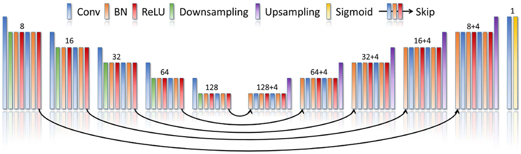 Fig. 2.