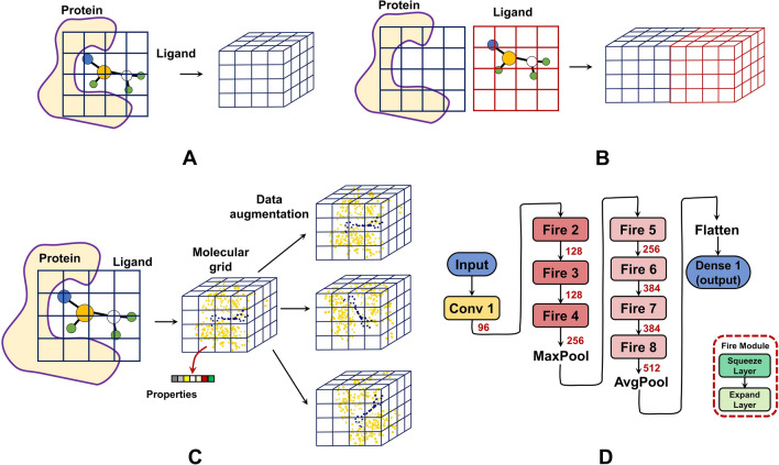 Fig. 3