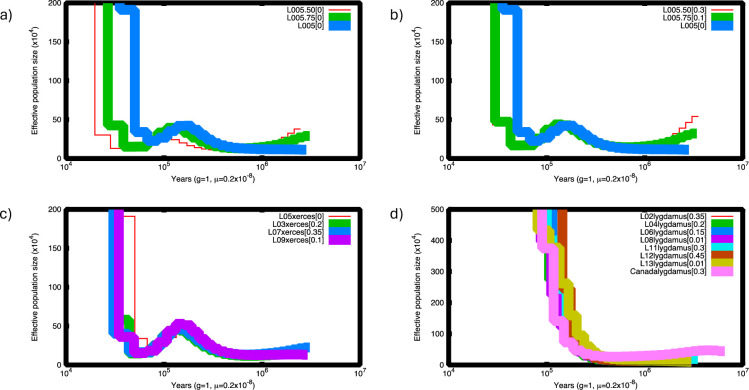 Figure 3—figure supplement 1.