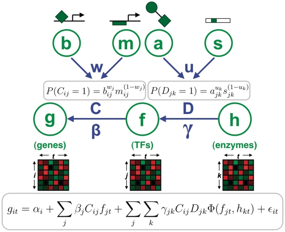 Figure 1.