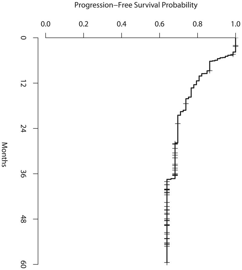 Figure 2a