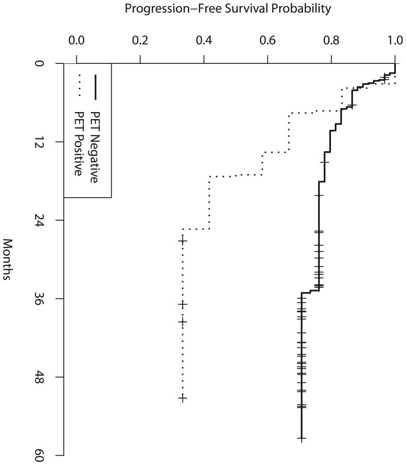 Figure 2b