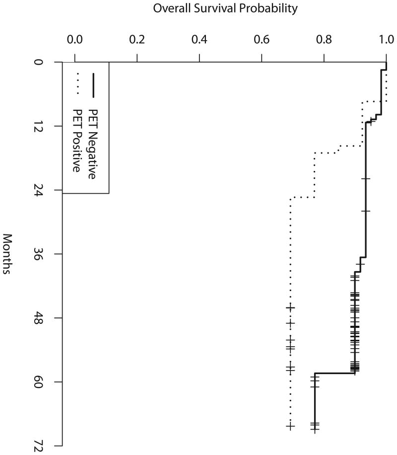 Figure 3b