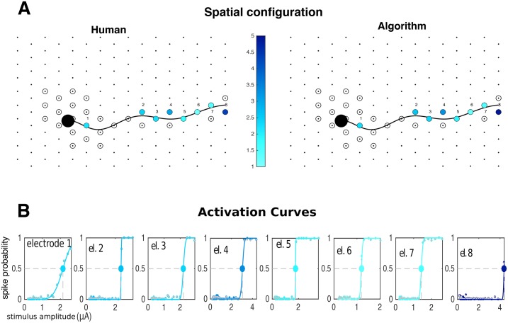 Fig 10