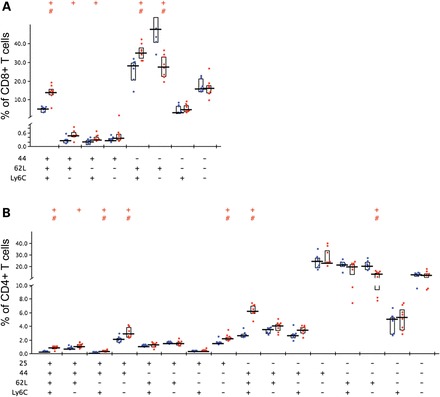 Figure 4.