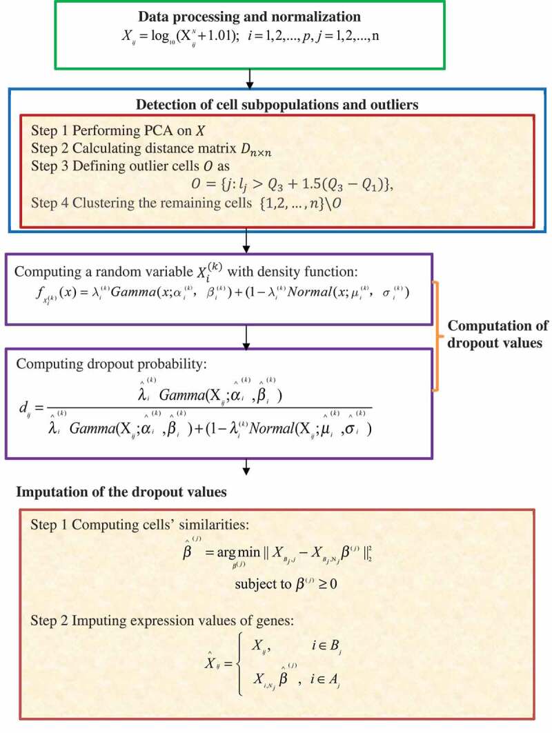 Figure 10.