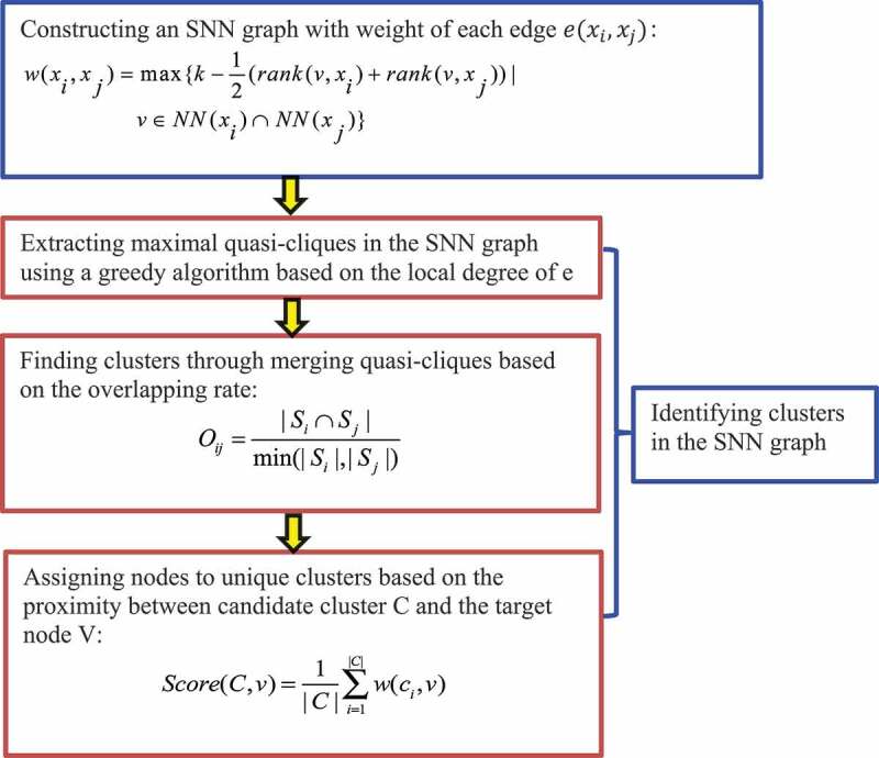 Figure 9.