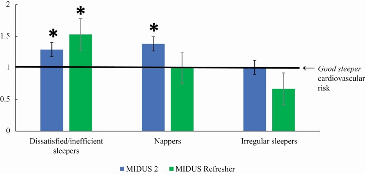 Figure 2.