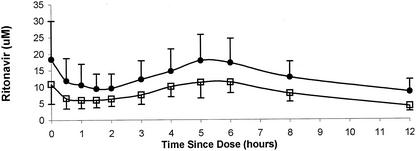 FIG. 1.