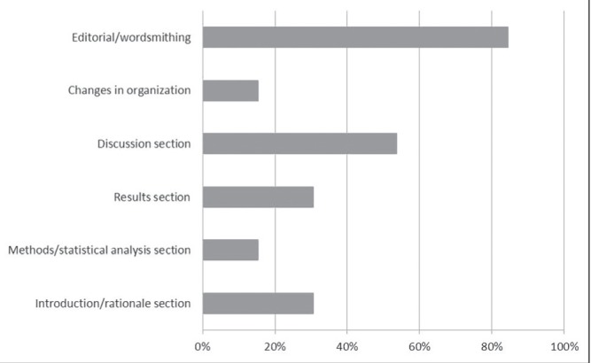 Figure 2)