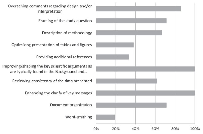 Figure 3)