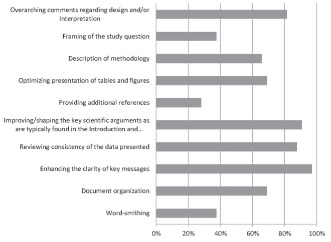 Figure 4)