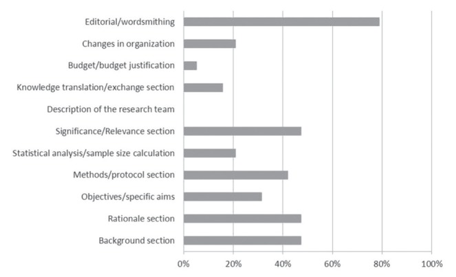 Figure 1)