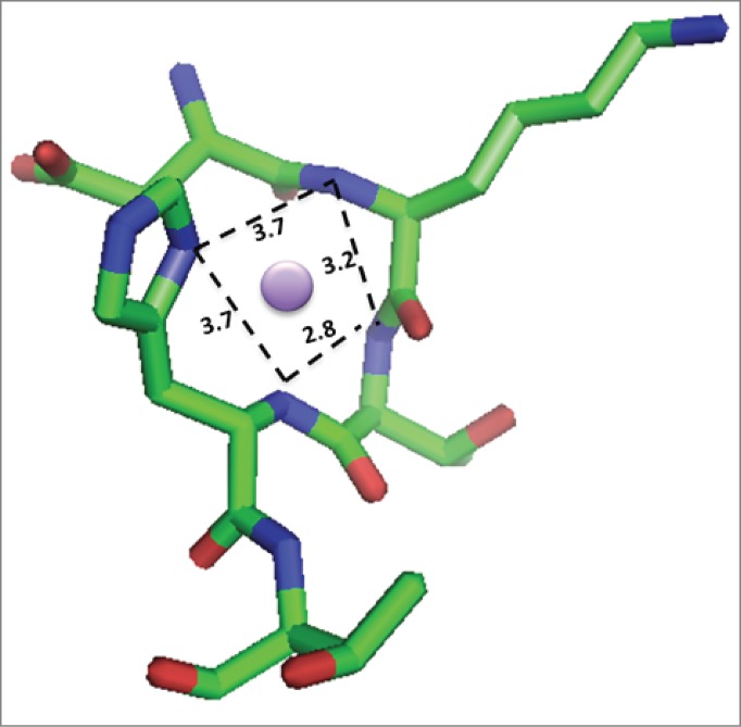 Figure 6.