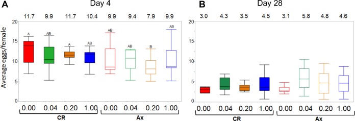 FIG 2 