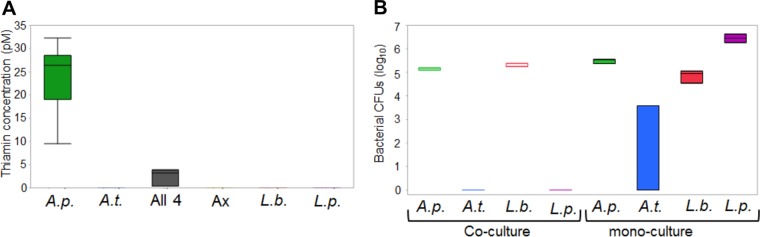 FIG 5 