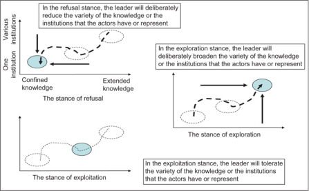 Chart 1