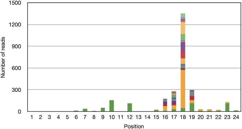 Figure 1.