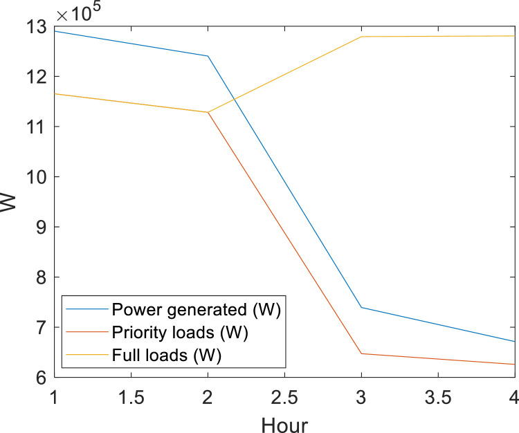 Fig. 11