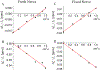 Figure 9.