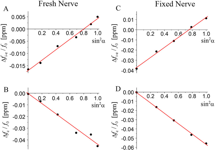 Figure 9.