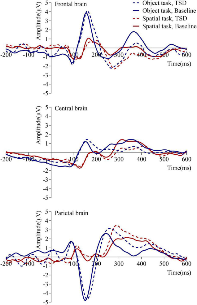 FIGURE 3