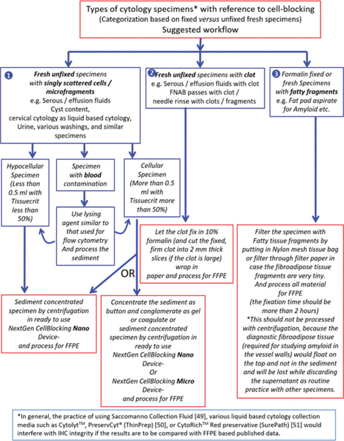 Figure 12: