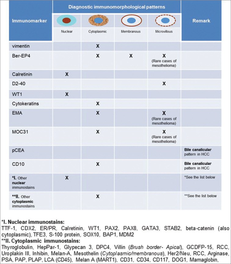 Figure 5: