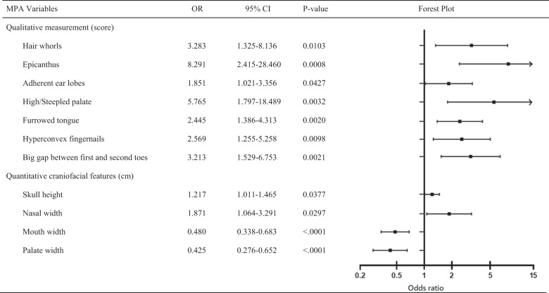 graphic file with name 41537_2021_198_Tab1_HTML.jpg