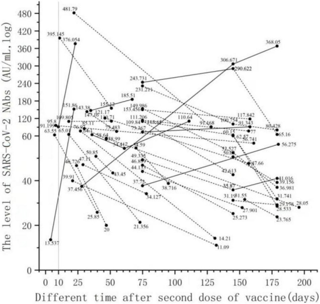 FIGURE 3