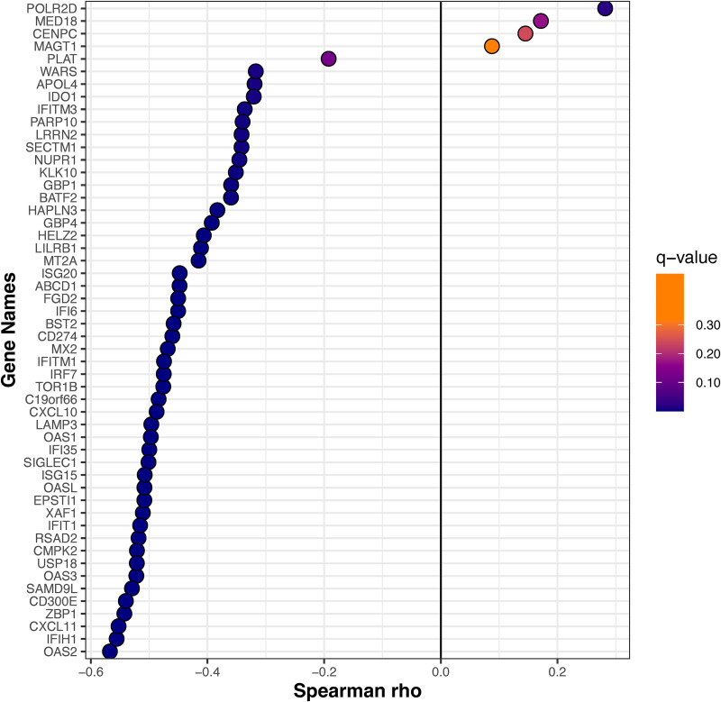 FIG 3