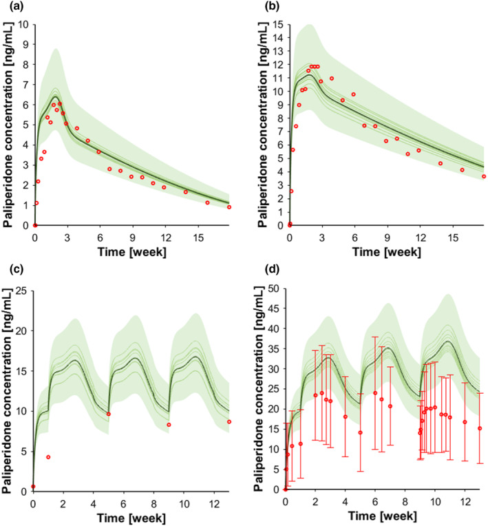 FIGURE 4