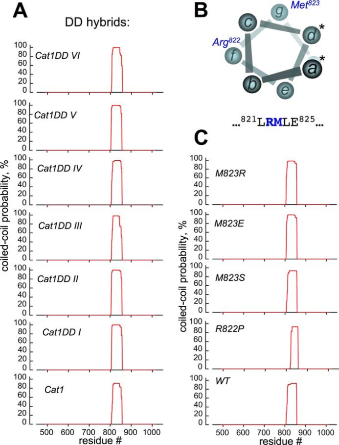 FIGURE 9.