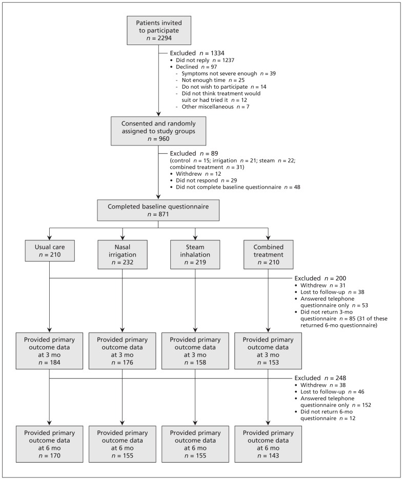 Figure 1: